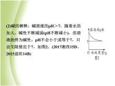 湖南省中考化学复习突破专题二坐标曲线课件