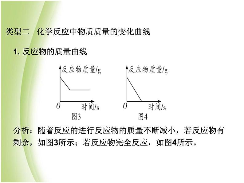 湖南省中考化学复习突破专题二坐标曲线课件04