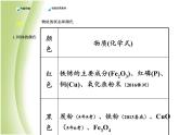 湖南省中考化学复习突破专题四物质的转化与推断课件