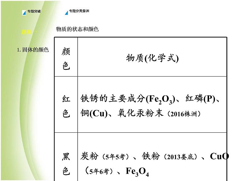 湖南省中考化学复习突破专题四物质的转化与推断课件04