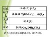 湖南省中考化学复习突破专题四物质的转化与推断课件