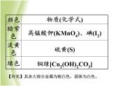 湖南省中考化学复习突破专题四物质的转化与推断课件