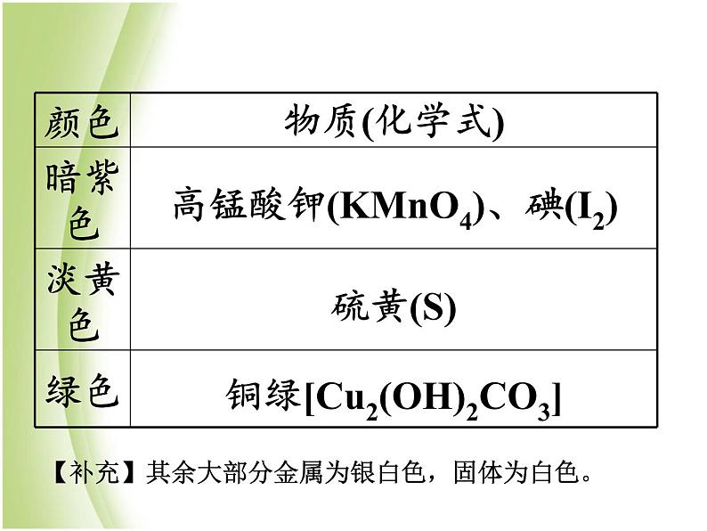 湖南省中考化学复习突破专题四物质的转化与推断课件05