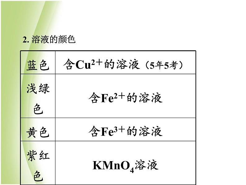 湖南省中考化学复习突破专题四物质的转化与推断课件06