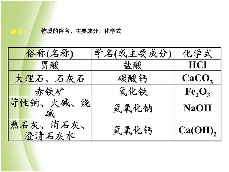 湖南省中考化学复习突破专题四物质的转化与推断课件08