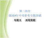 湖南省中考化学复习突破专题五流程图题课件