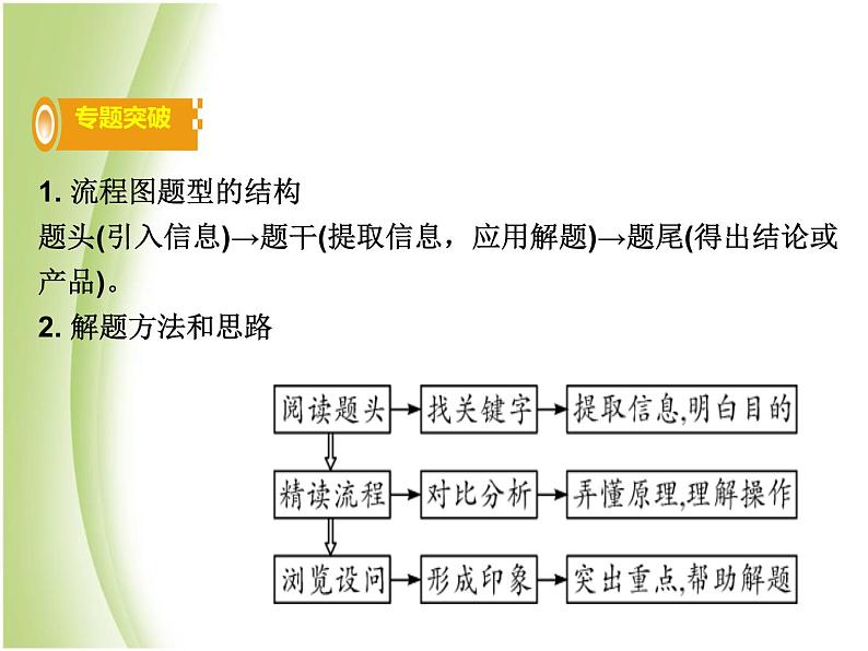 湖南省中考化学复习突破专题五流程图题课件02