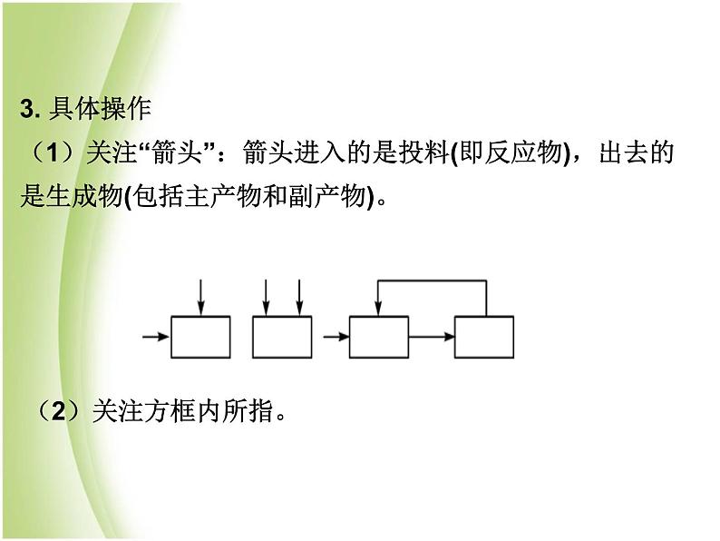 湖南省中考化学复习突破专题五流程图题课件03