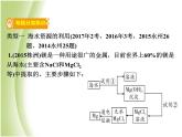 湖南省中考化学复习突破专题五流程图题课件