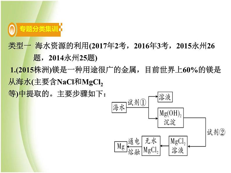 湖南省中考化学复习突破专题五流程图题课件05