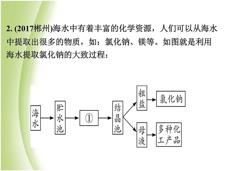 湖南省中考化学复习突破专题五流程图题课件08