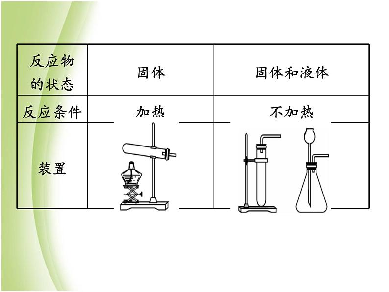 湖南省中考化学复习突破专题六教材基础实验课件第3页