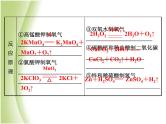 湖南省中考化学复习突破专题六教材基础实验课件