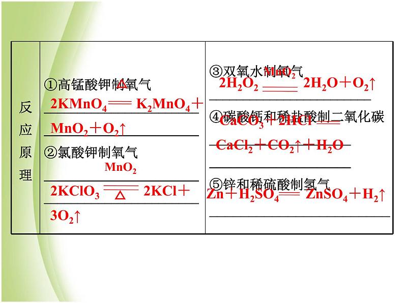 湖南省中考化学复习突破专题六教材基础实验课件第4页