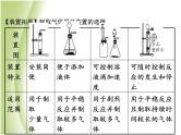 湖南省中考化学复习突破专题六教材基础实验课件