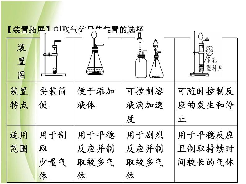 湖南省中考化学复习突破专题六教材基础实验课件第5页