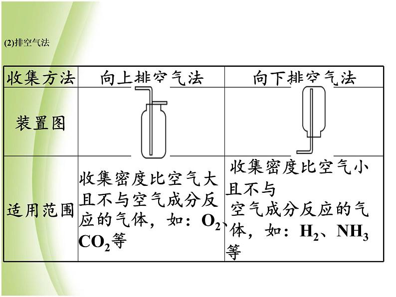 湖南省中考化学复习突破专题六教材基础实验课件第7页