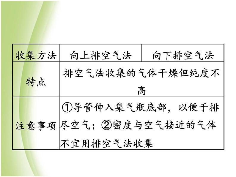 湖南省中考化学复习突破专题六教材基础实验课件第8页