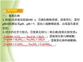 湖南省中考化学复习突破专题七实验探究课件