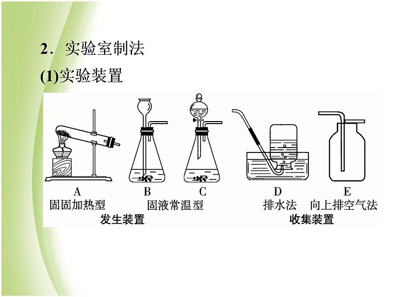 中考化学总复习阶段练习第二单元我们周围的空气第3讲氧气的制任件新人教版课件PPT第4页