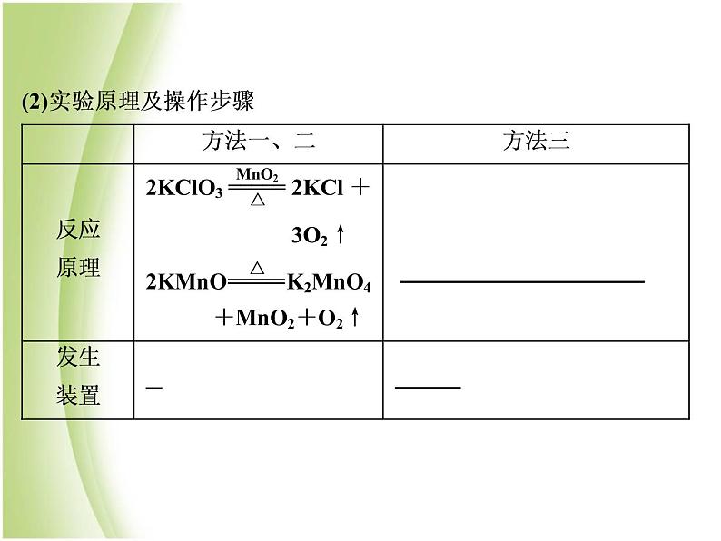 中考化学总复习阶段练习第二单元我们周围的空气第3讲氧气的制任件新人教版课件PPT第6页