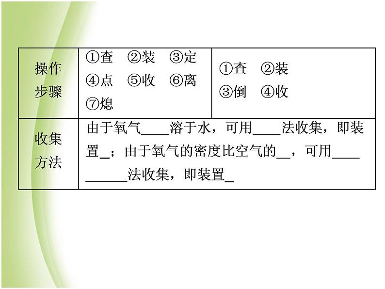 中考化学总复习阶段练习第二单元我们周围的空气第3讲氧气的制任件新人教版课件PPT第7页