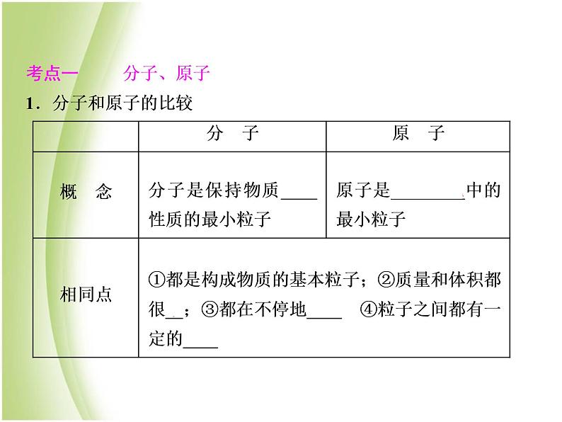 中考化学总复习阶段练习第三单元物质构成的奥秘第4讲分子原子离子及元素课件新人教版第3页