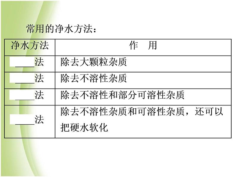 中考化学总复习阶段练习第四单元自然界的水第5讲水课件新人教版第7页