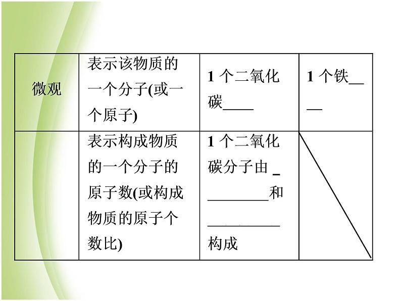 中考化学总复习阶段练习第四单元自然界的水第6讲化学式与化合价课件新人教版第4页