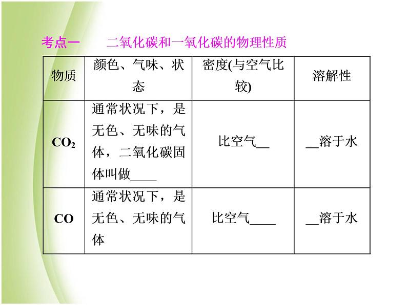 中考化学总复习阶段练习第六单元碳和碳的氧化物第10讲碳的氧化物课件新人教版03