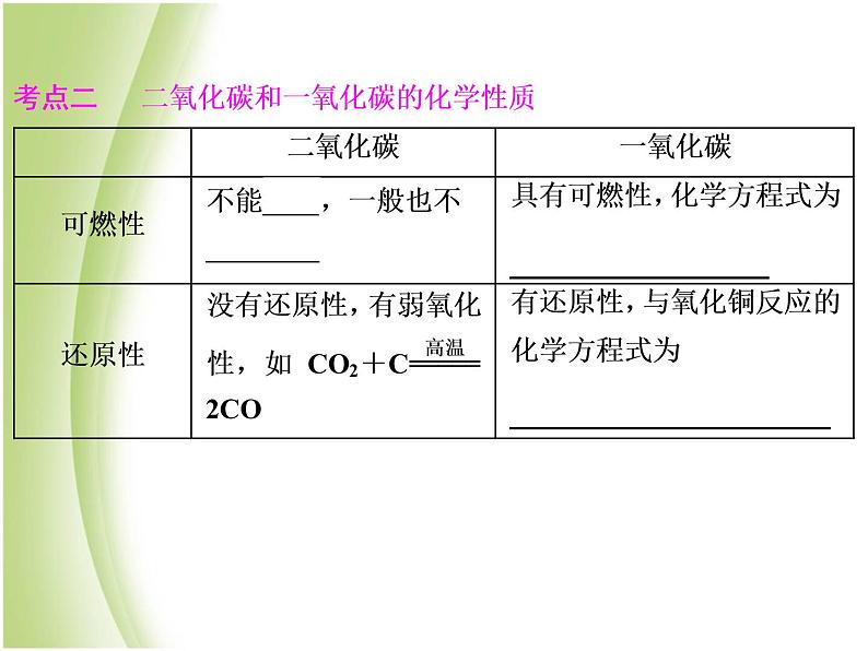 中考化学总复习阶段练习第六单元碳和碳的氧化物第10讲碳的氧化物课件新人教版04