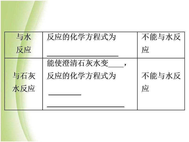 中考化学总复习阶段练习第六单元碳和碳的氧化物第10讲碳的氧化物课件新人教版05