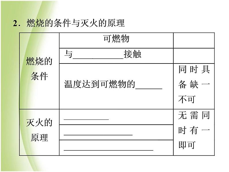 中考化学总复习阶段练习第七单元燃料及其利用第11讲燃料与能源课件新人教版05