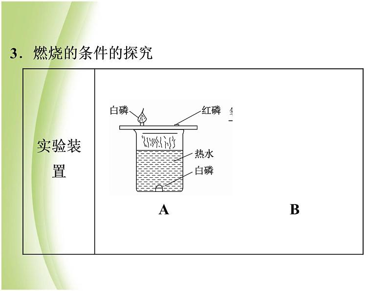 中考化学总复习阶段练习第七单元燃料及其利用第11讲燃料与能源课件新人教版07