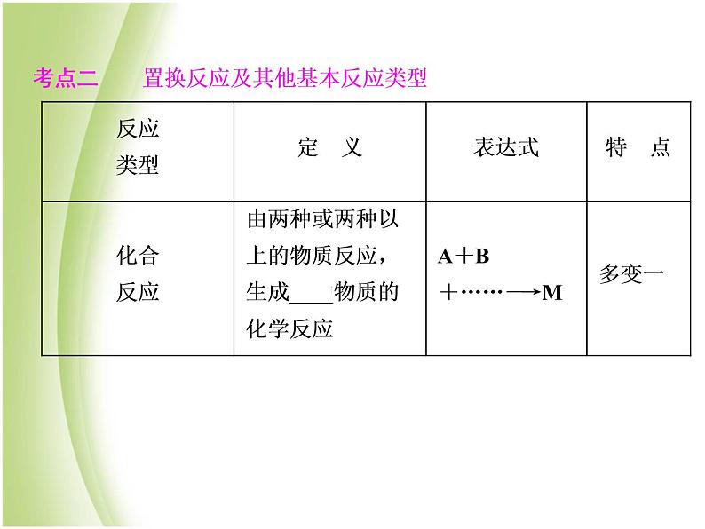 中考化学总复习阶段练习第八单元金属和金属材料第13讲金属的化学性质课件新人教版06