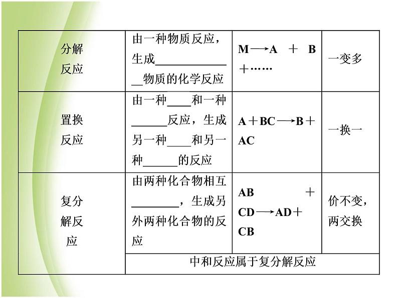 中考化学总复习阶段练习第八单元金属和金属材料第13讲金属的化学性质课件新人教版07