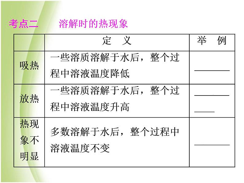 中考化学总复习阶段练习第九单元溶液第14讲溶液的组成及溶解度课件新人教版第8页