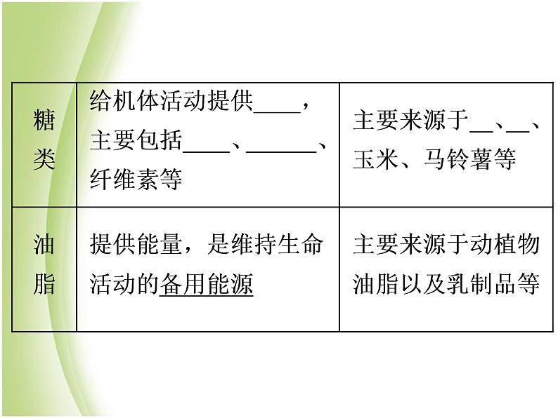 中考化学总复习阶段练习第十二单元化学与生活第19讲化学与生活课件新人教版05