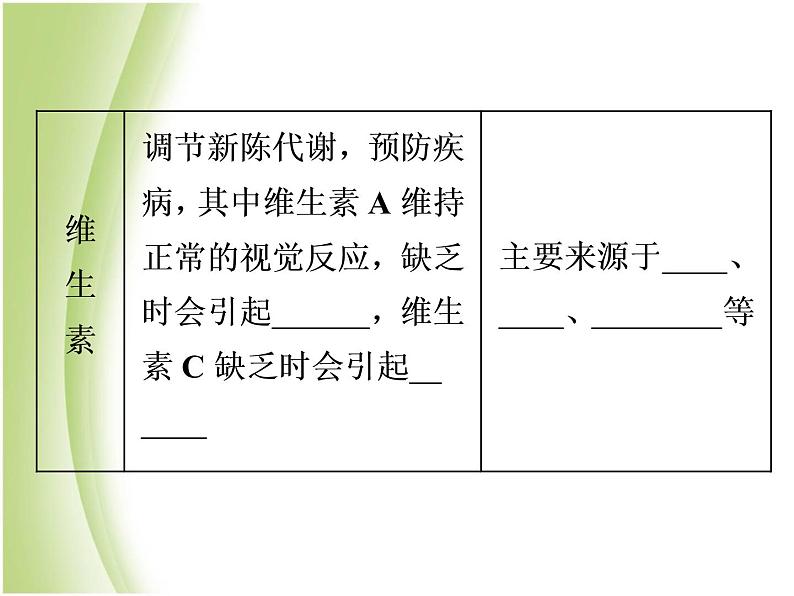 中考化学总复习阶段练习第十二单元化学与生活第19讲化学与生活课件新人教版06