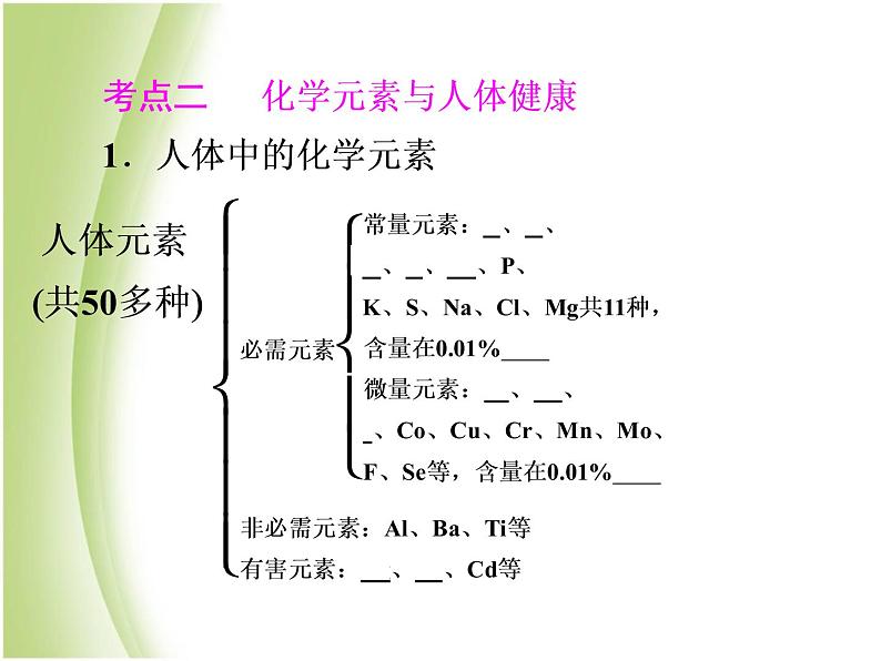 中考化学总复习阶段练习第十二单元化学与生活第19讲化学与生活课件新人教版07