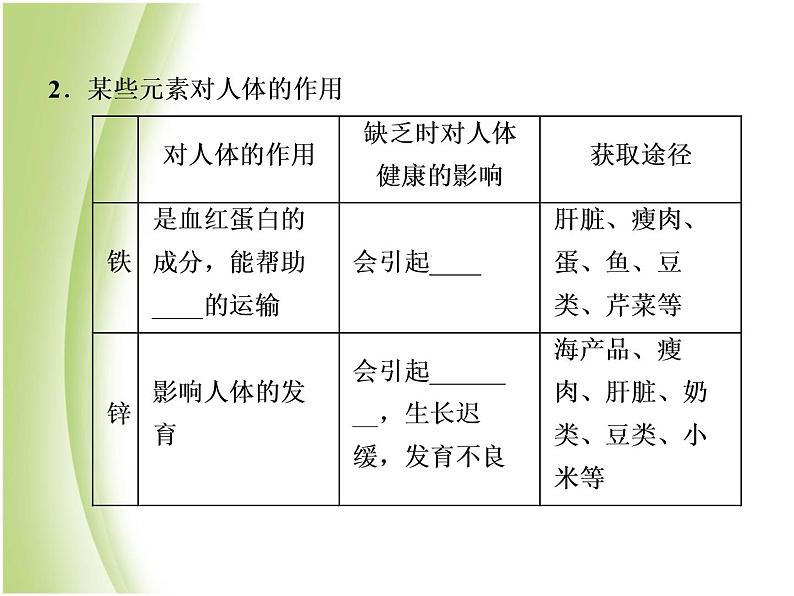 中考化学总复习阶段练习第十二单元化学与生活第19讲化学与生活课件新人教版08