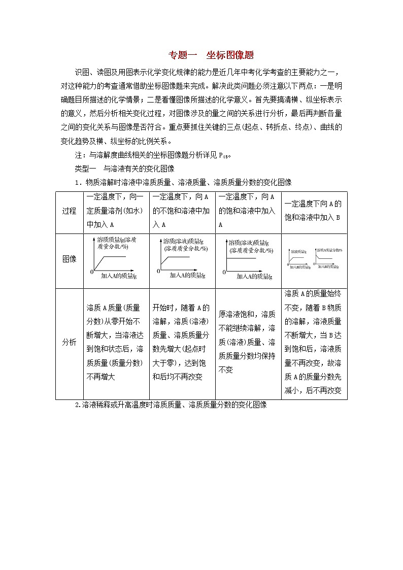 广东省中考化学总复习专题一坐标图像题练习第1页