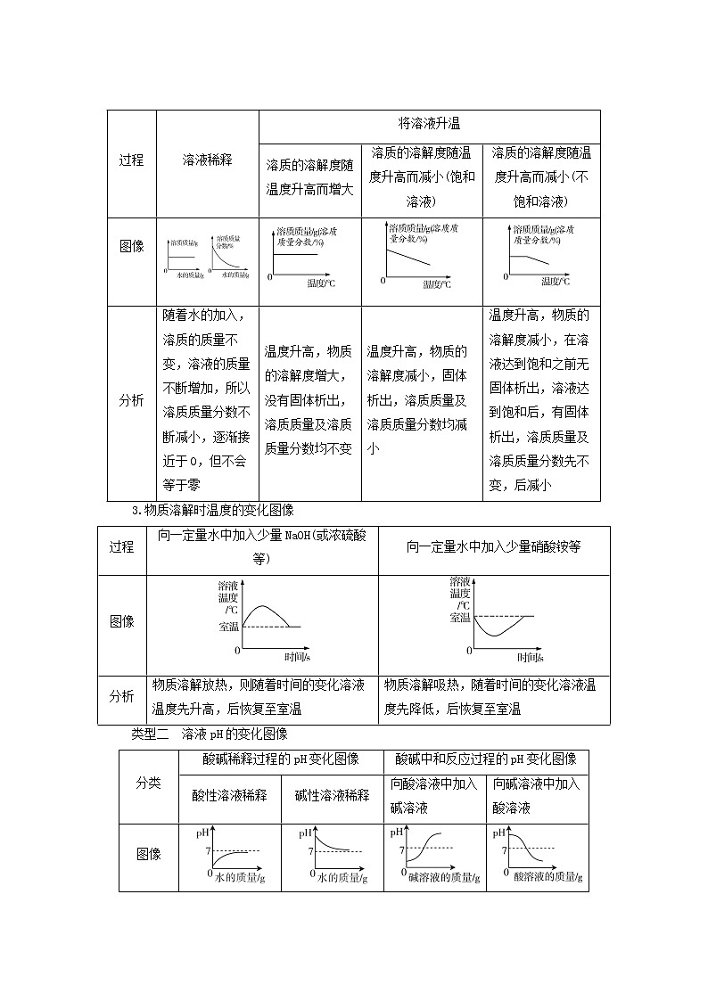 广东省中考化学总复习专题一坐标图像题练习第2页