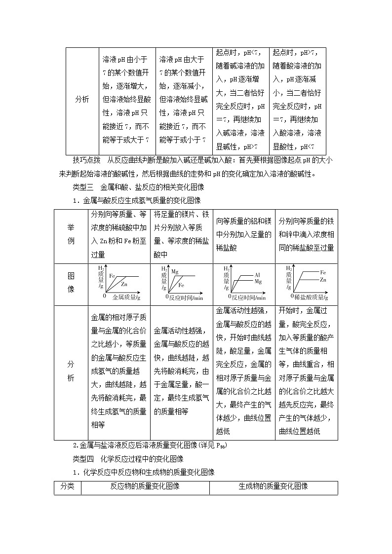 广东省中考化学总复习专题一坐标图像题练习第3页