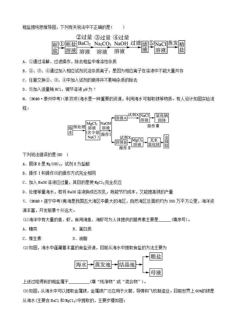 山东专版中考化学总复习第九讲海水中的化学第1课时海洋化学资源练习五四制第2页
