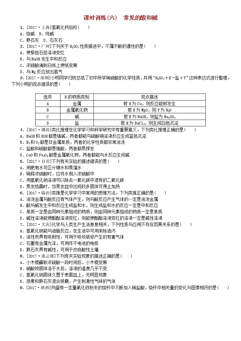 山西专版中考化学复习方案课时训练六常见的酸和碱01