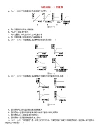 山西专版中考化学复习方案专题训练一图像题