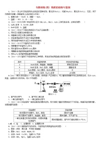 山西专版中考化学复习方案专题训练四物质的检验与鉴别