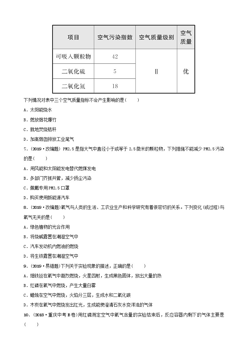 山东诗营市初中化学学业水平考试总复习第二单元我们周围的空气练习第2页