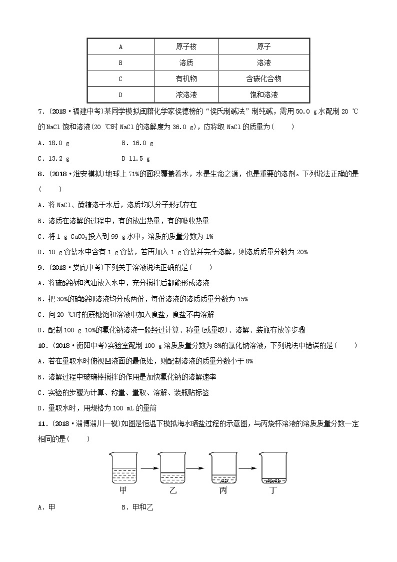 山东诗营市初中化学学业水平考试总复习第九单元溶液第1课时溶液与溶质质量分数练习第2页
